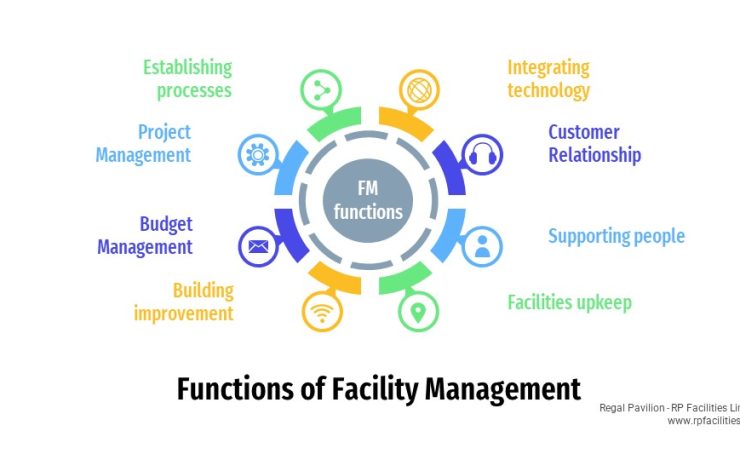 Roles of a facility manager